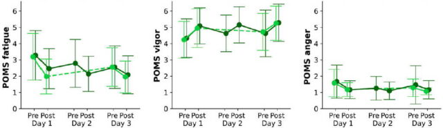 Forest Therapy effectiveness Germany